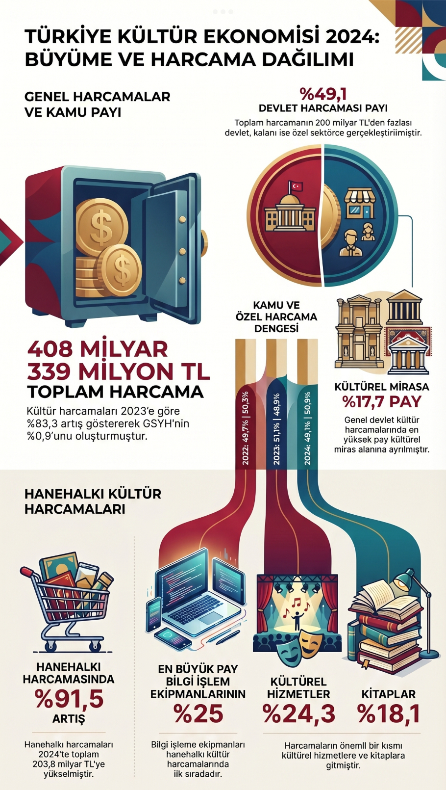 Türkiye’nin Kültür Atlası Şekilleniyor: Sanata İlgi Katlanarak Artıyor