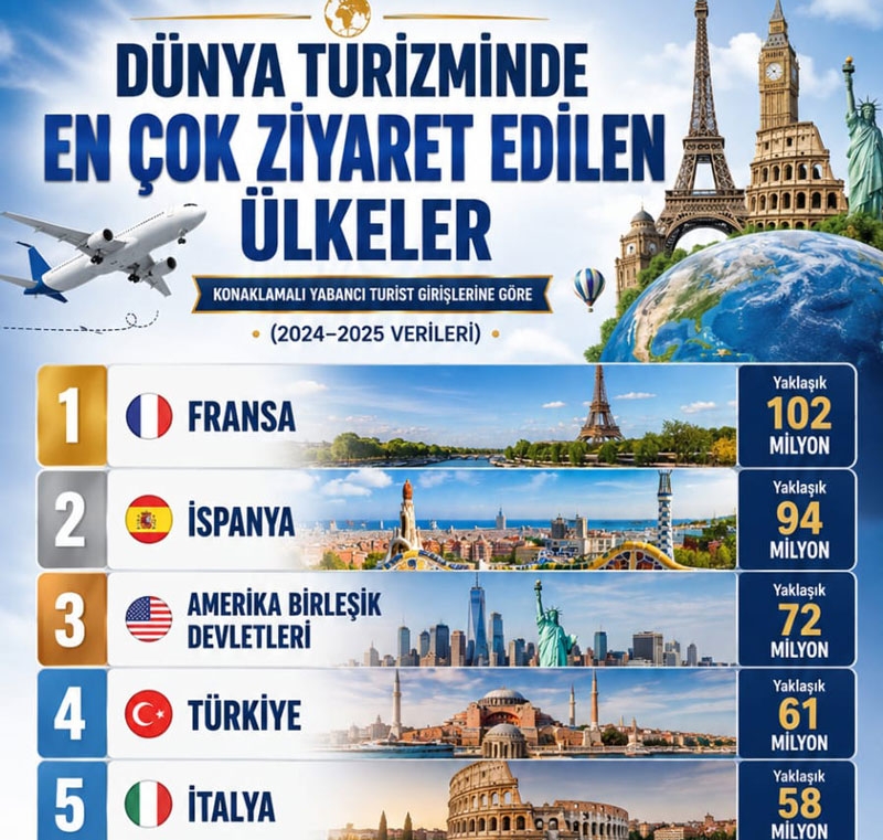 Konaklama ve Gezi Sektöründeki Hareketlilikte Yeni Dönem