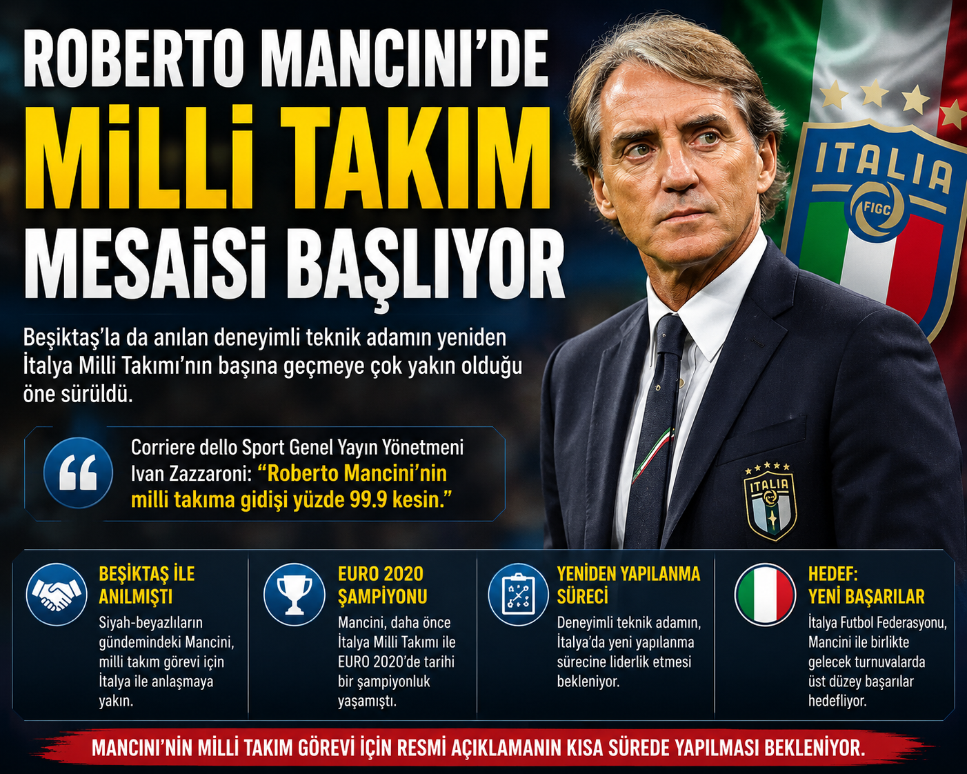 Roberto Mancini’de Milli Takım Mesaisi Başlıyor