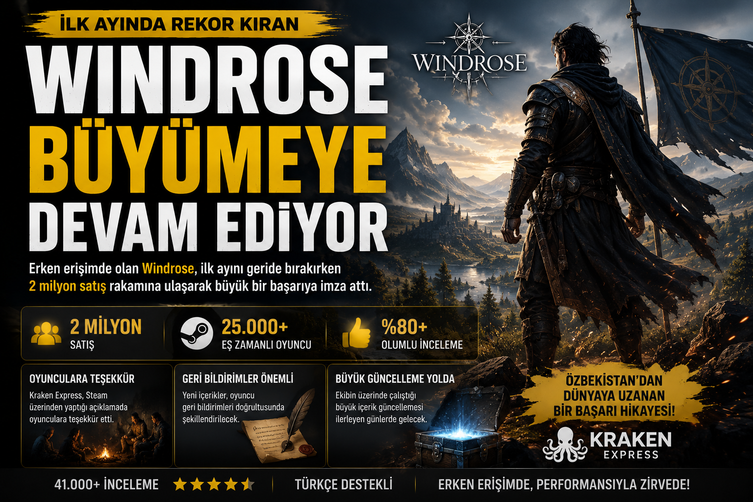 İlk Ayında Rekor Kıran Windrose Büyümeye Devam Ediyor