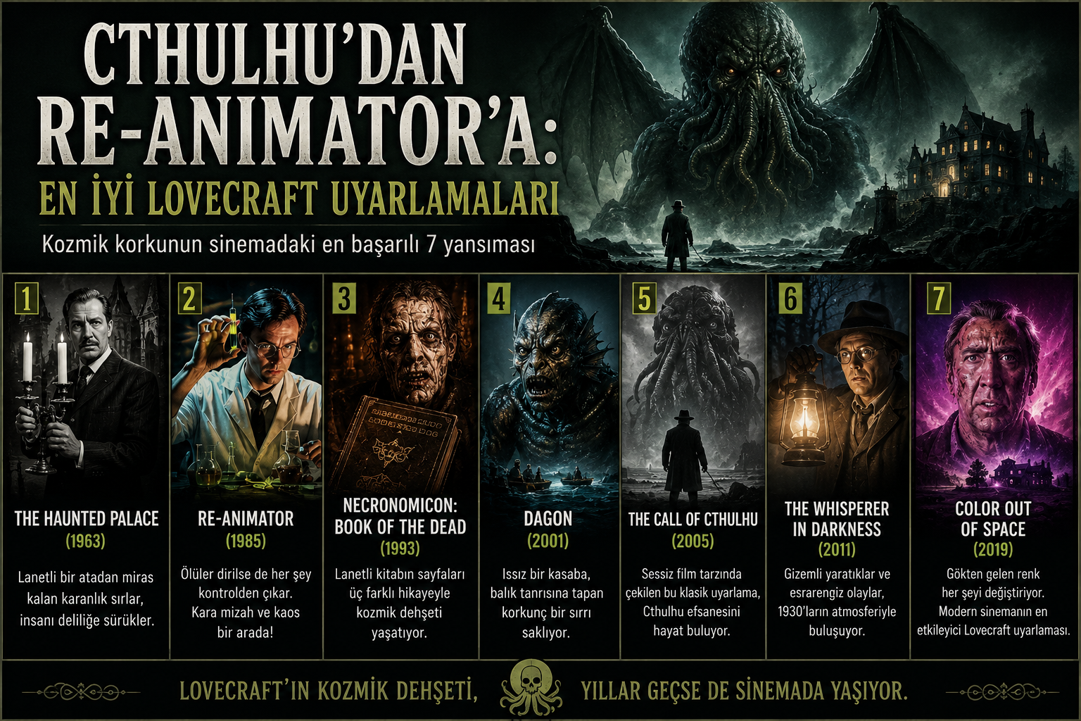 Cthulhu’dan Re-Animator’a: En İyi Lovecraft Uyarlamaları