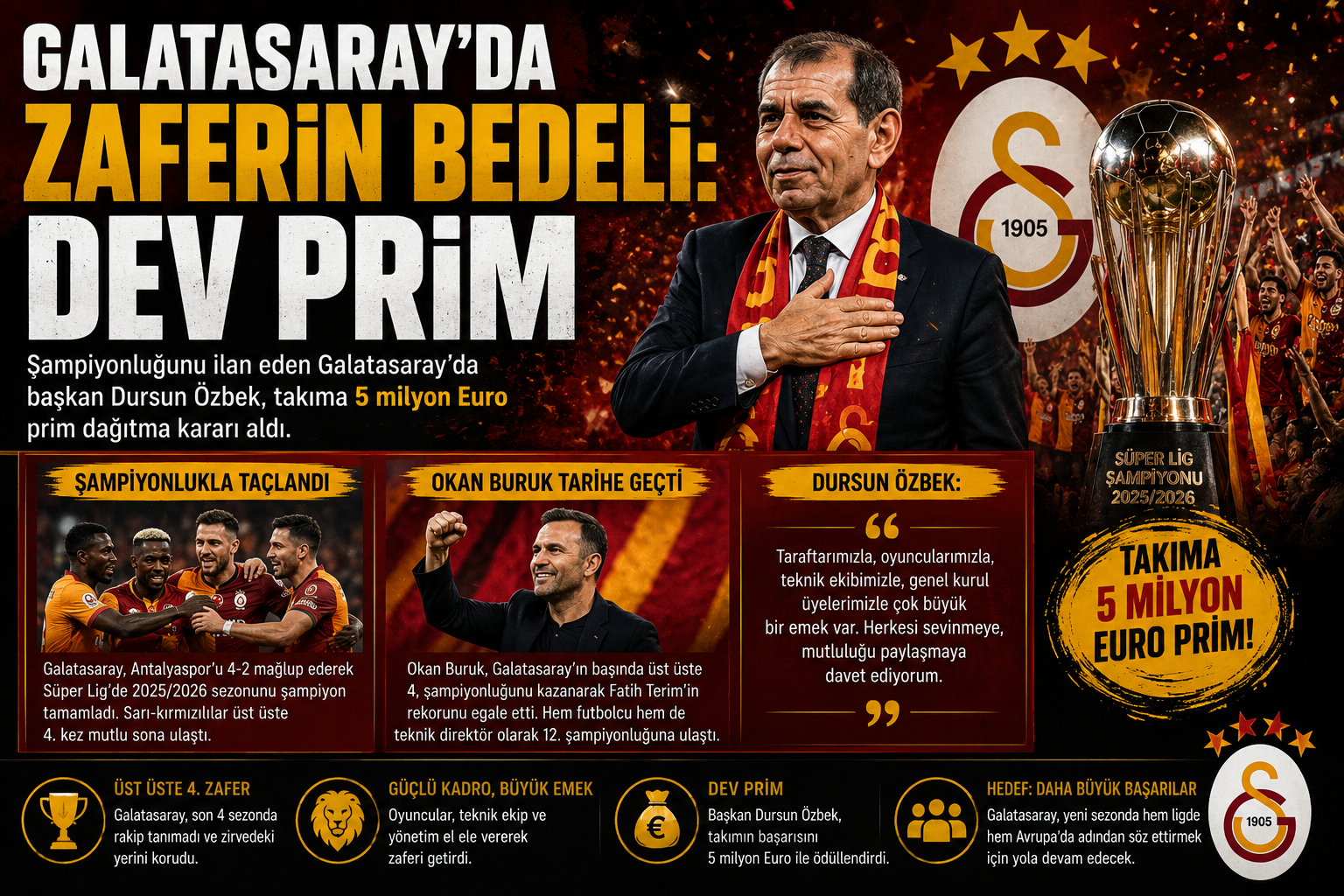 Galatasaray’da Zaferin Bedeli: Dev Prim