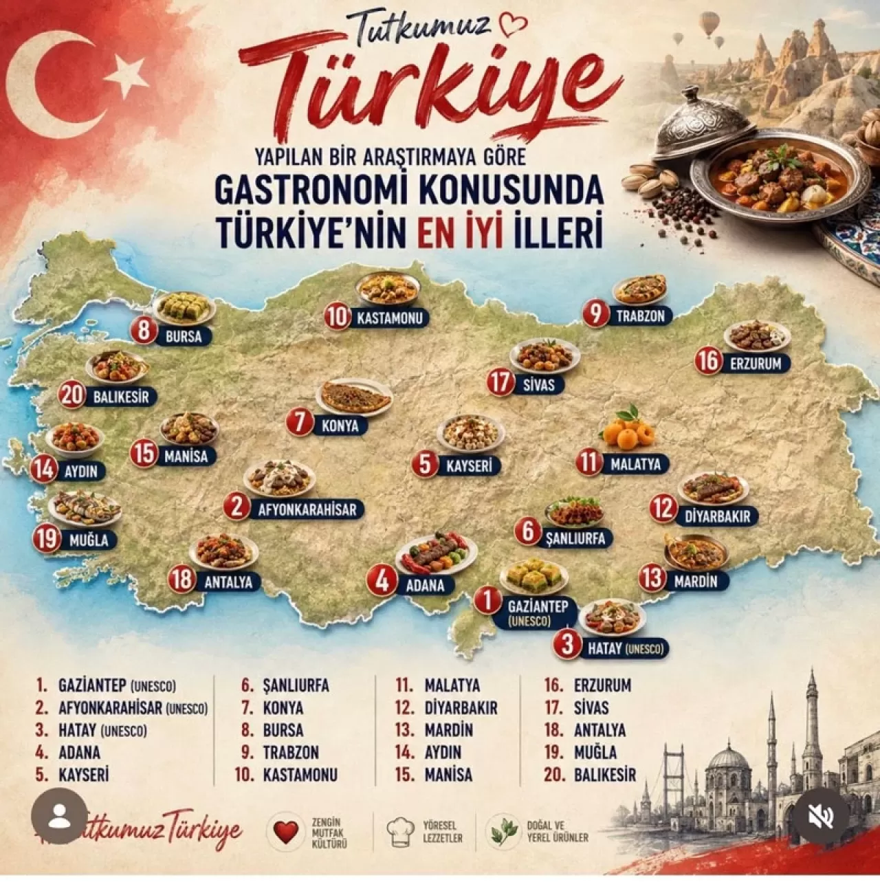 Gastronomide Markalaşma Dönemi: Türkiye Kültür Mirasını Tabaklarda Sunuyor